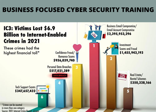 Business Focused Cyber Security Training